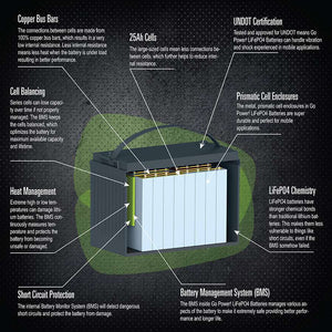 Go Power! 100Ah 12V Lithium Iron Phosphate Solar Battery - GP-LIFEPO4-100